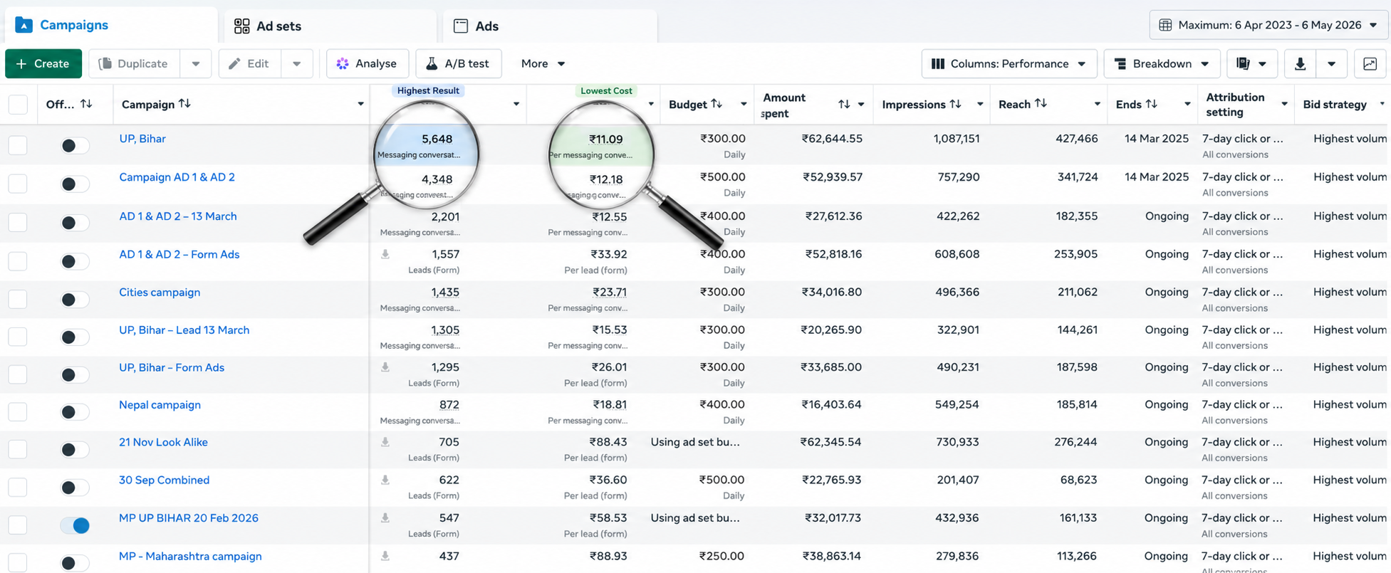 SaaS campaign results screenshot